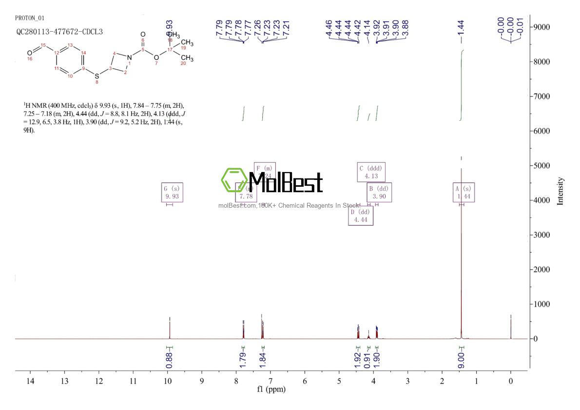 Physical sample testing spectrum (NMR) of 1820718-53-3