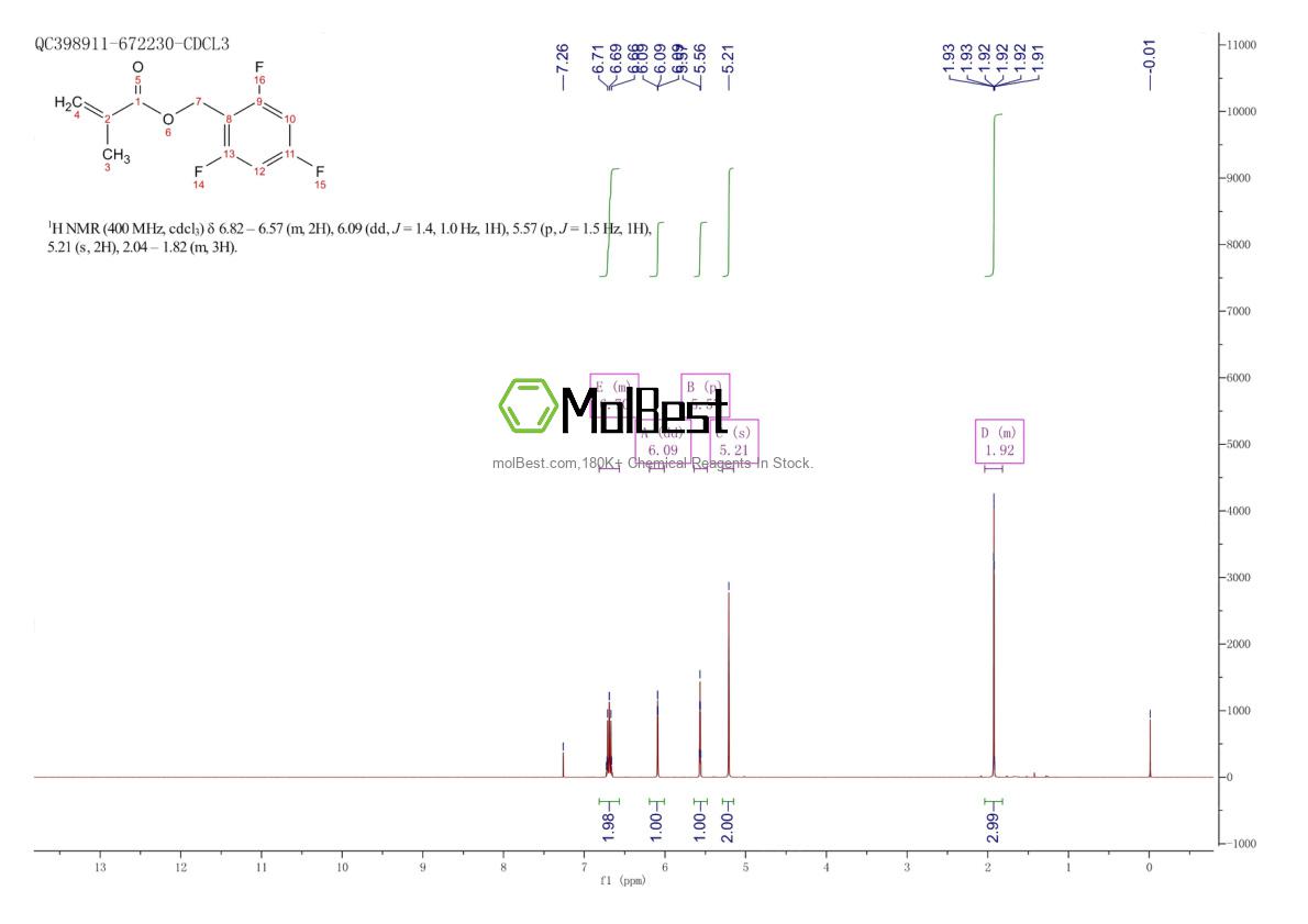Physical sample testing spectrum (NMR) of 1820739-95-4