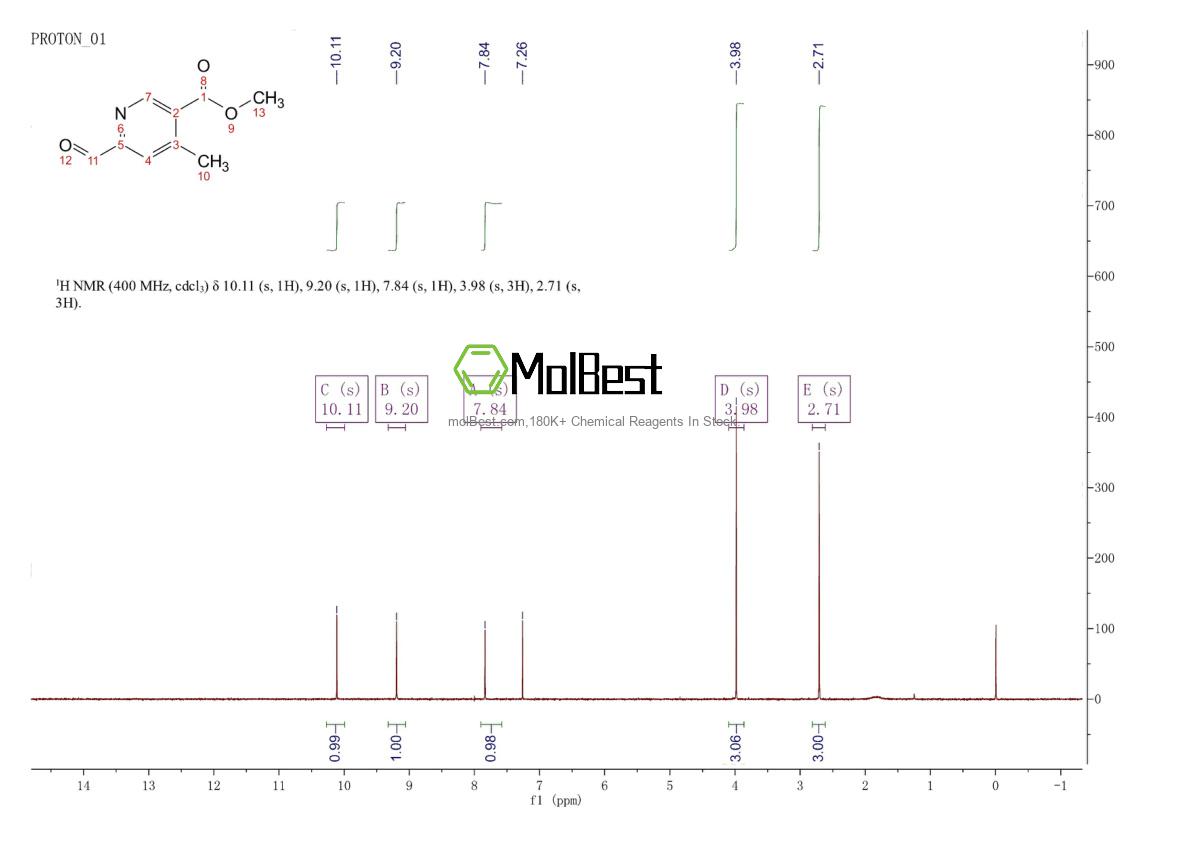 Physical sample testing spectrum (NMR) of 1820906-63-5