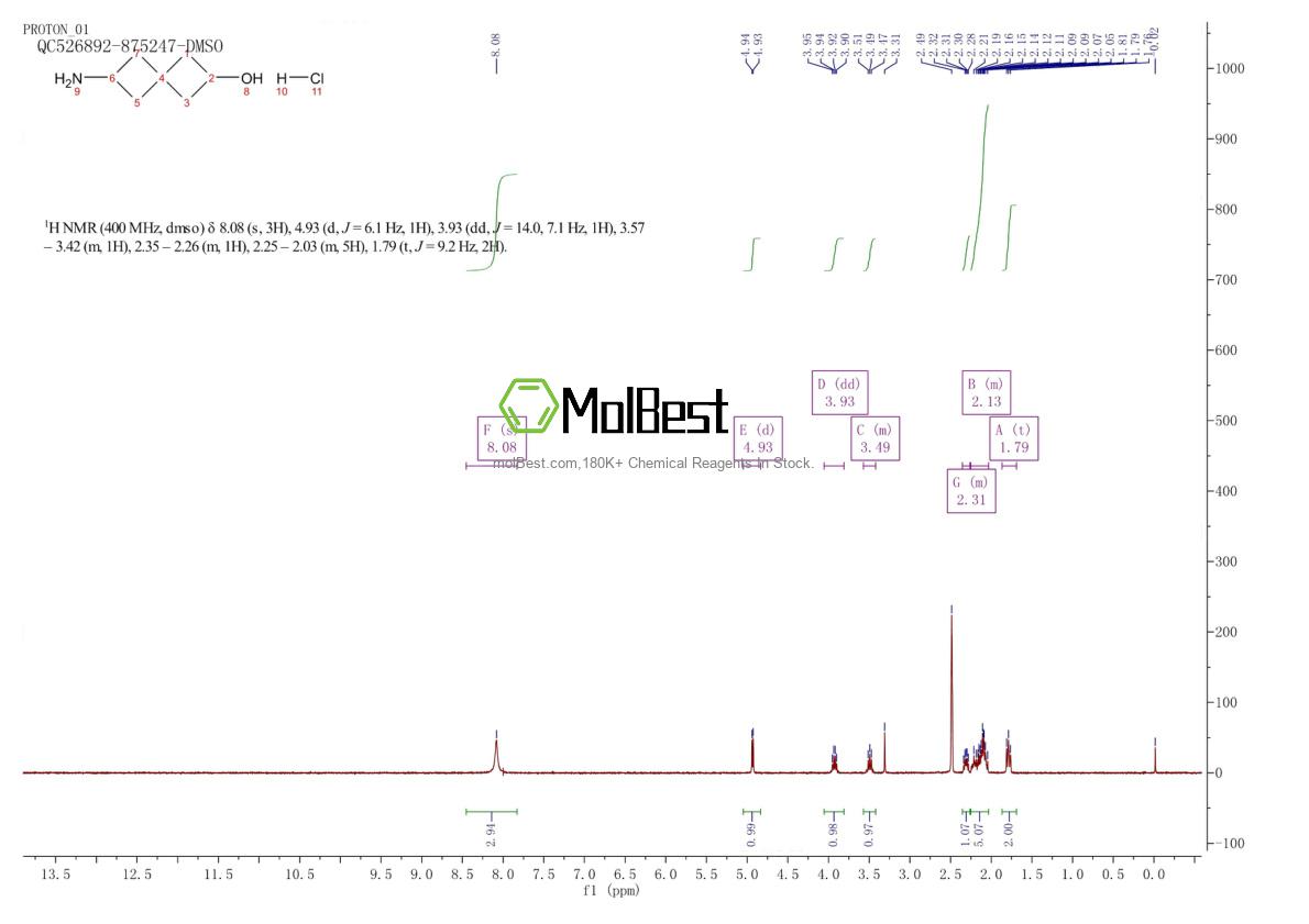 Physical sample testing spectrum (NMR) of 1820979-19-8