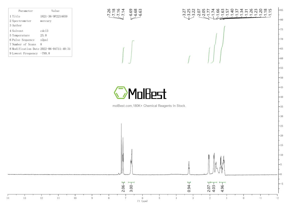 Espectro de teste de amostra física (NMR) de 1821-36-9