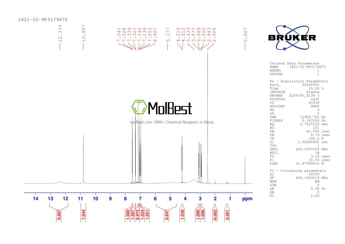 Physical sample testing spectrum (NMR) of 1821-52-9