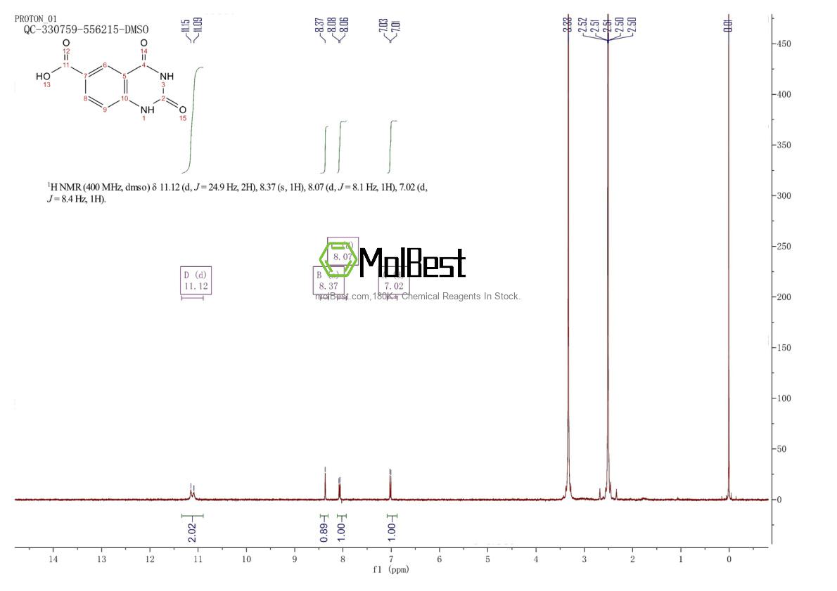 Physical sample testing spectrum (NMR) of 1821028-80-1