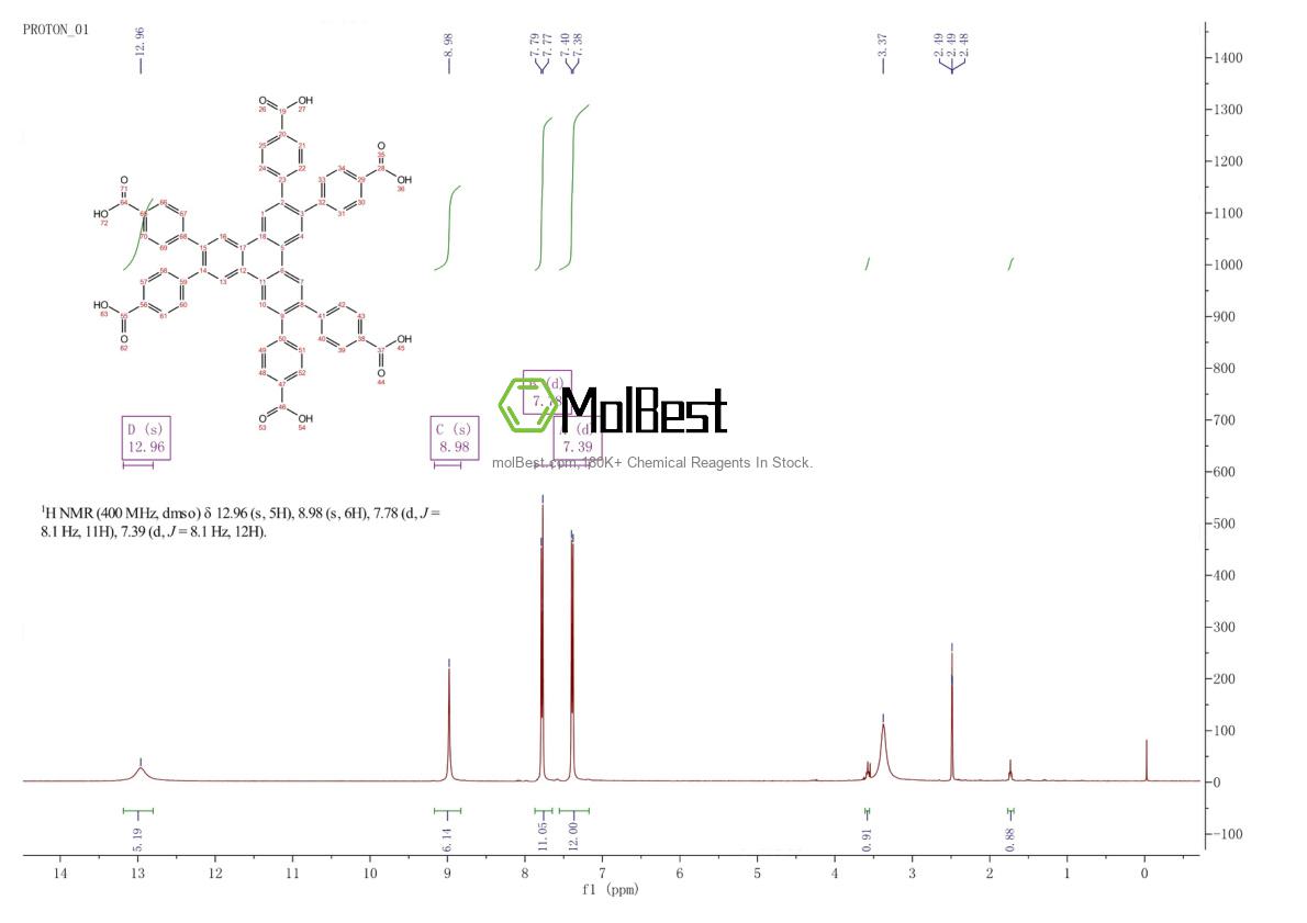 Physical sample testing spectrum (NMR) of 1821122-35-3