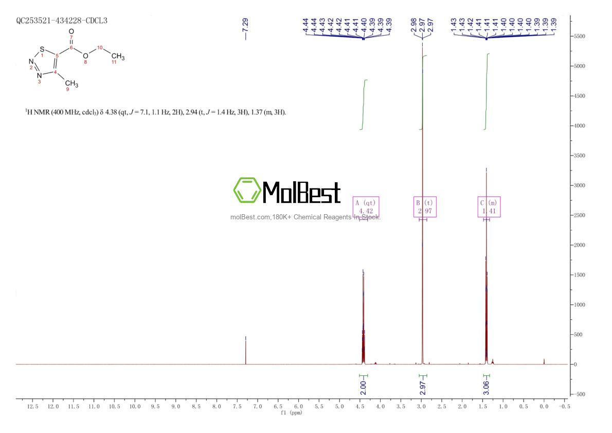 Physical sample testing spectrum (NMR) of 18212-20-9
