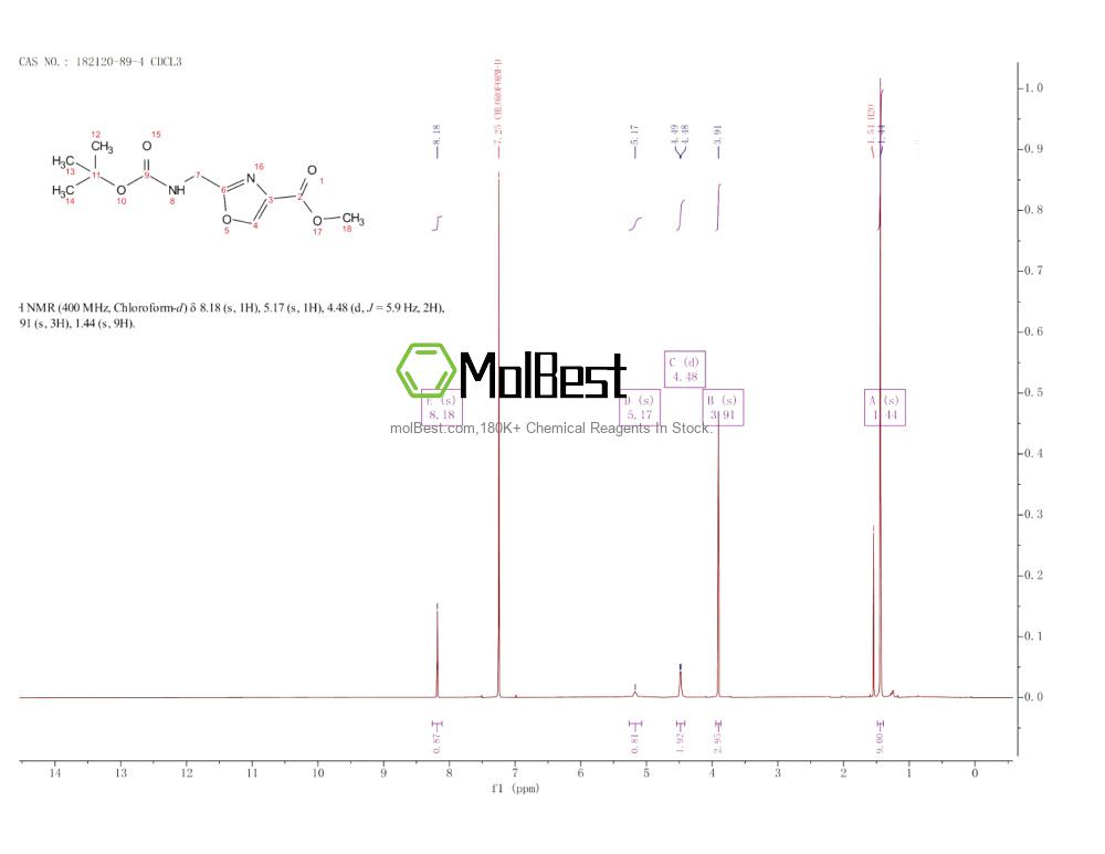 Physical sample testing spectrum (NMR) of 182120-89-4