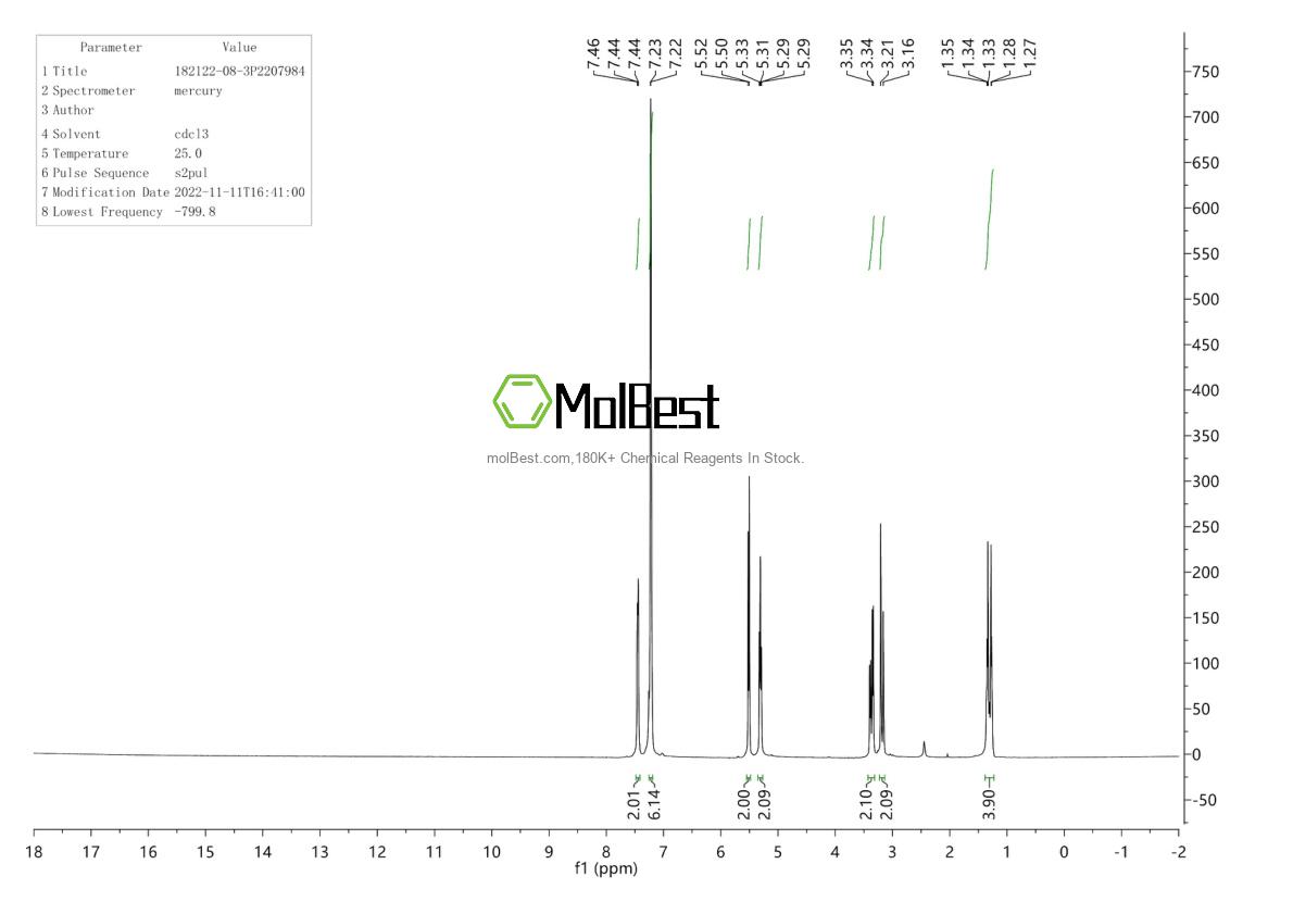 Physical sample testing spectrum (NMR) of 182122-08-3