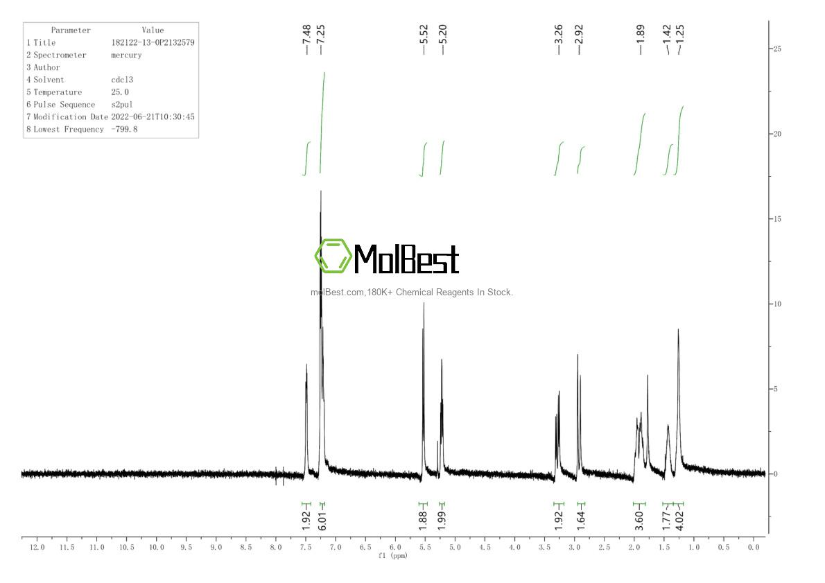 Physical sample testing spectrum (NMR) of 182122-13-0
