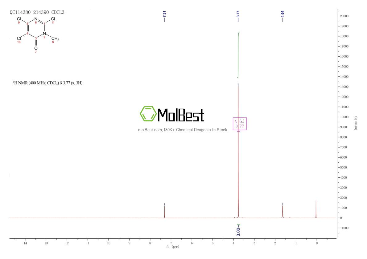 Physical sample testing spectrum (NMR) of 1821308-45-5
