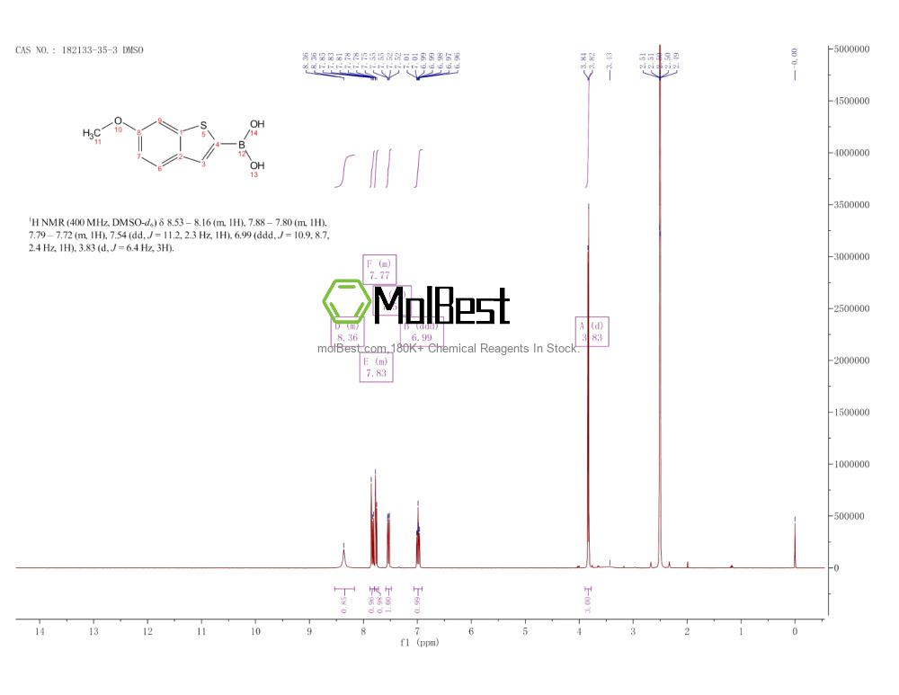 Physical sample testing spectrum (NMR) of 182133-35-3