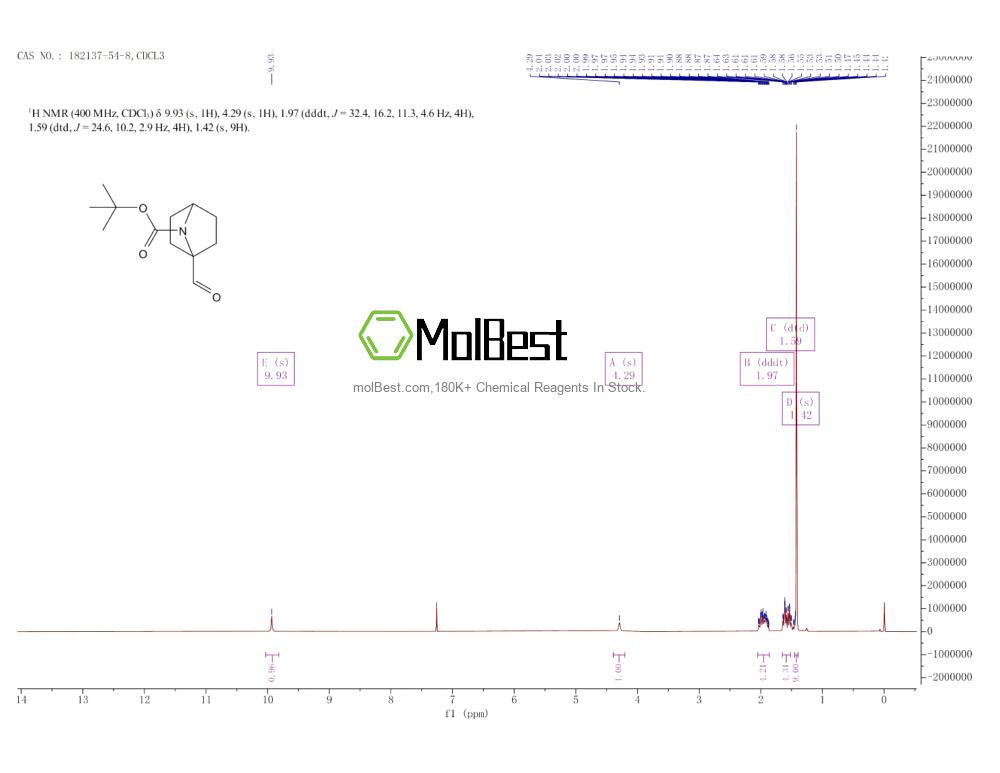 Physical sample testing spectrum (NMR) of 182137-54-8