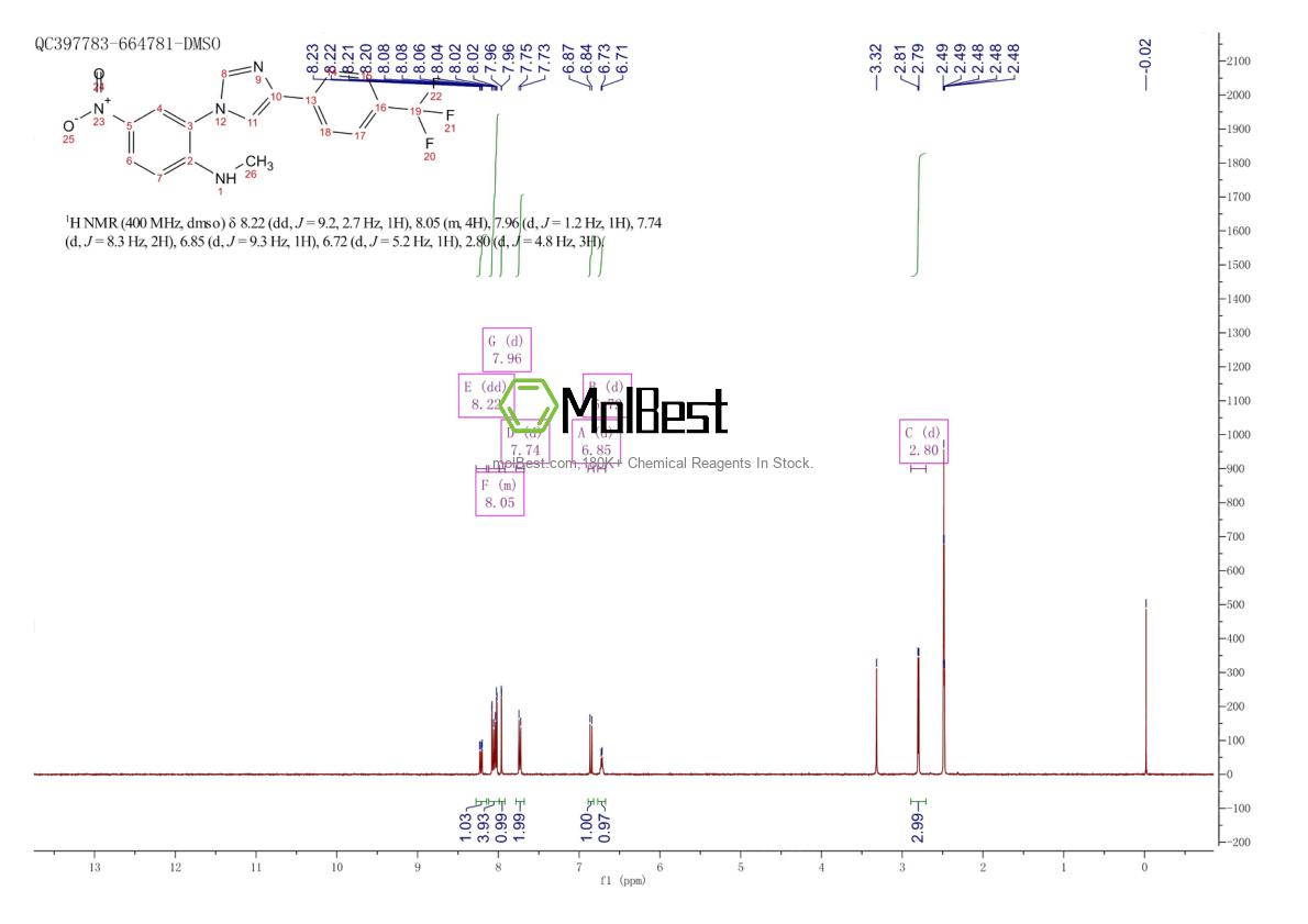 Physical sample testing spectrum (NMR) of 1821387-73-8