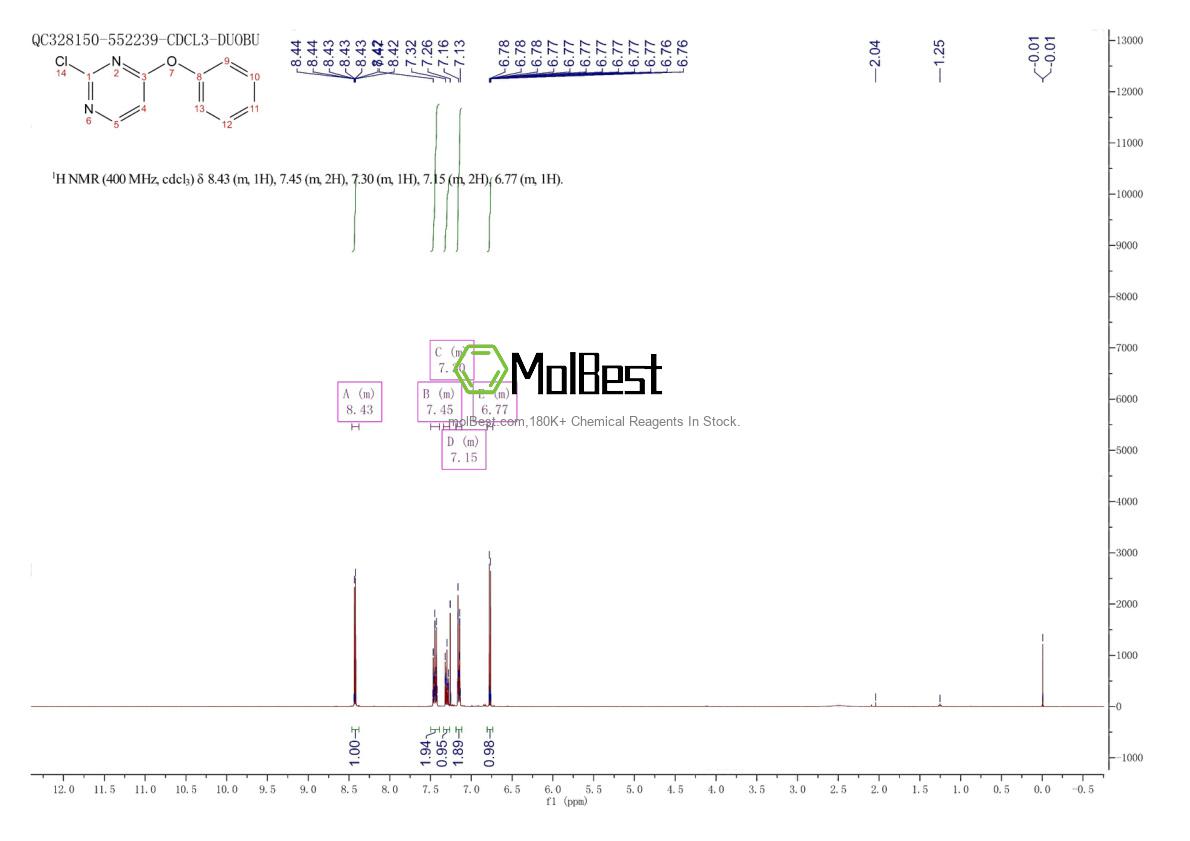 Physical sample testing spectrum (NMR) of 18214-00-1
