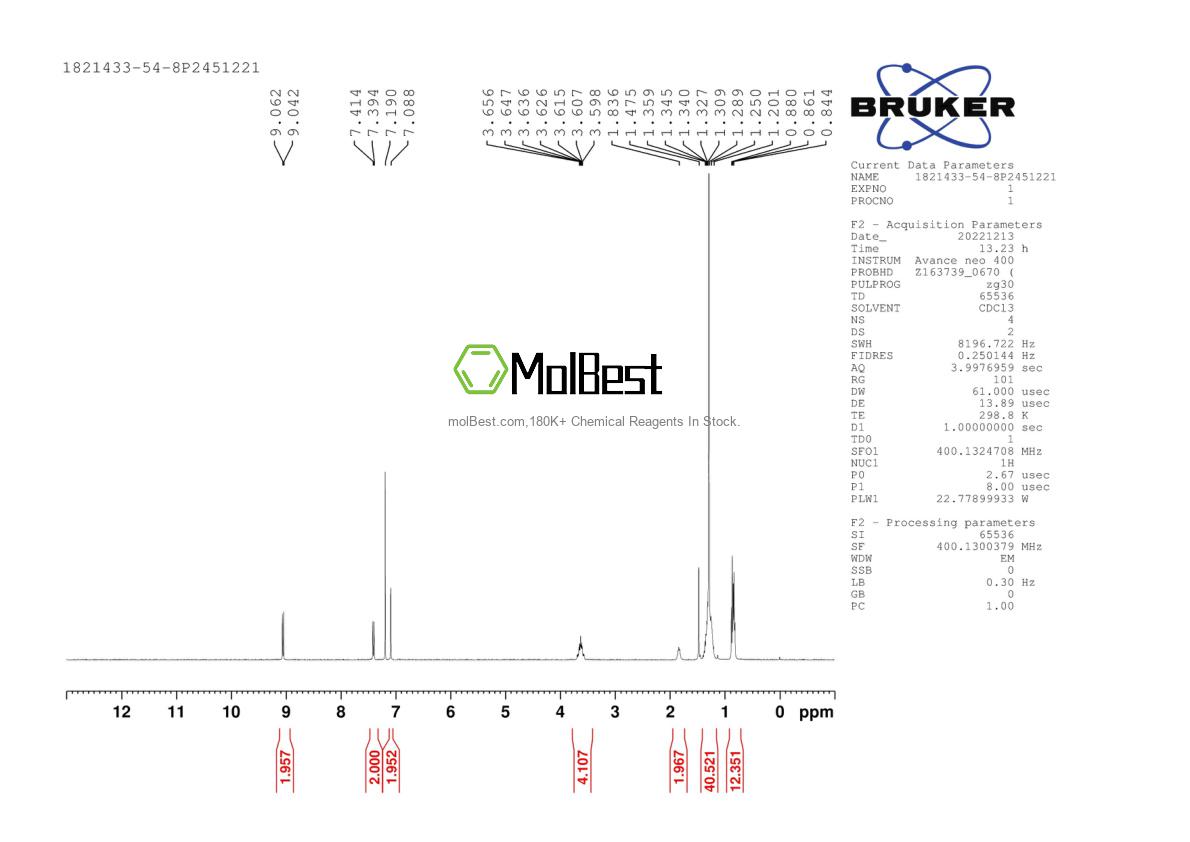 Physical sample testing spectrum (NMR) of 1821433-54-8