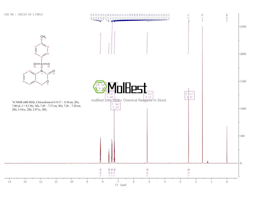 Physical sample testing spectrum (NMR) of 182145-44-4
