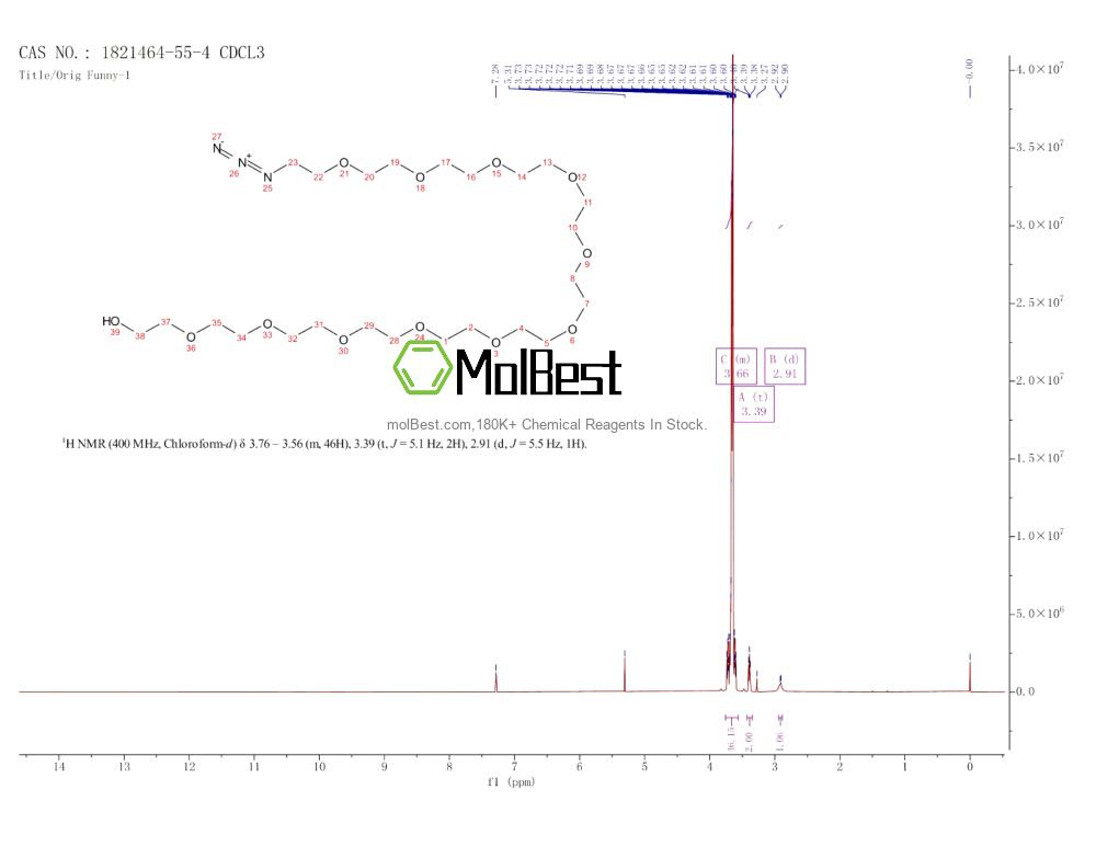 Physical sample testing spectrum (NMR) of 1821464-55-4