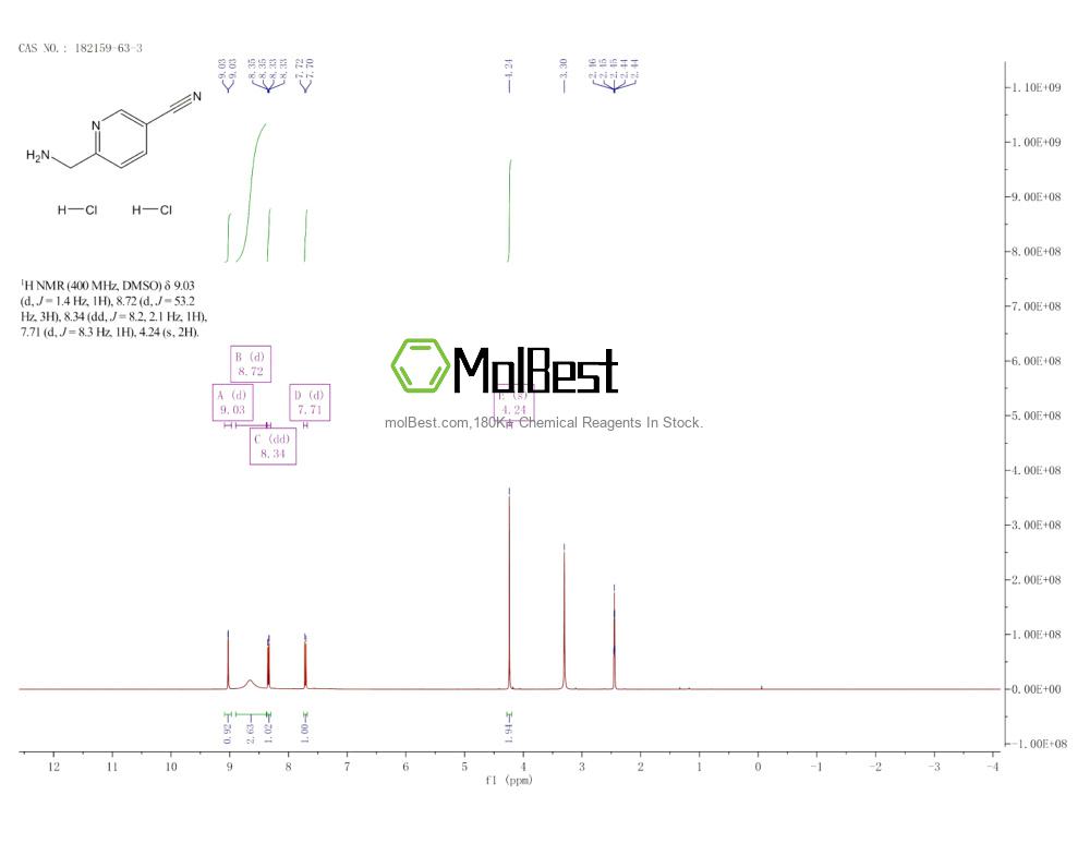 Physical sample testing spectrum (NMR) of 182159-63-3