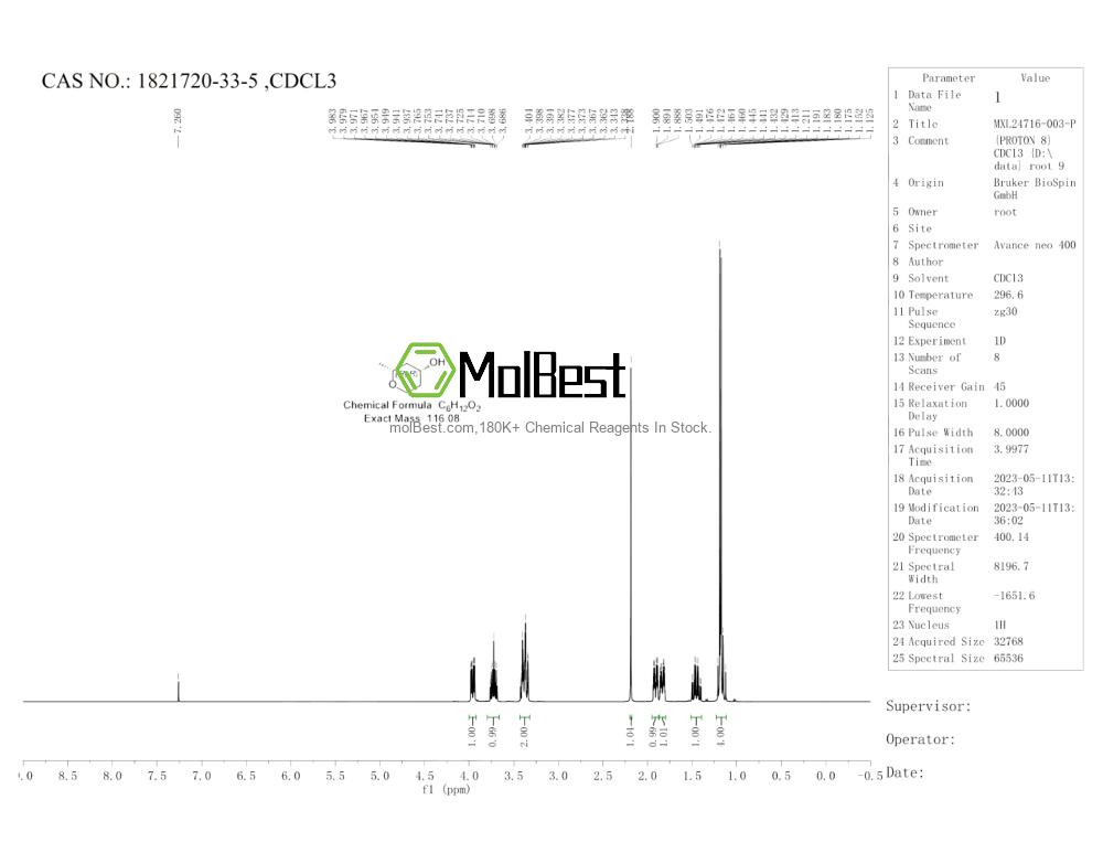 Physical sample testing spectrum (NMR) of 1821720-33-5