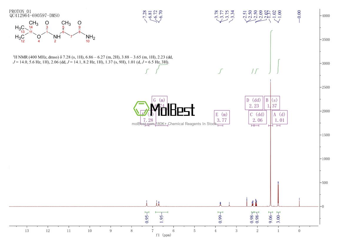 Physical sample testing spectrum (NMR) of 1821725-17-0