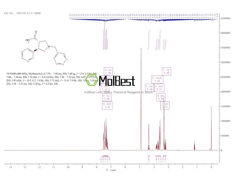Physical sample testing spectrum (NMR) of 1821739-17-6