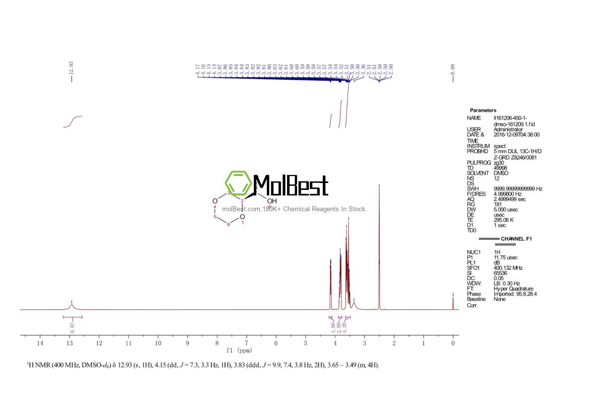 Physical sample testing spectrum (NMR) of 1821739-82-5