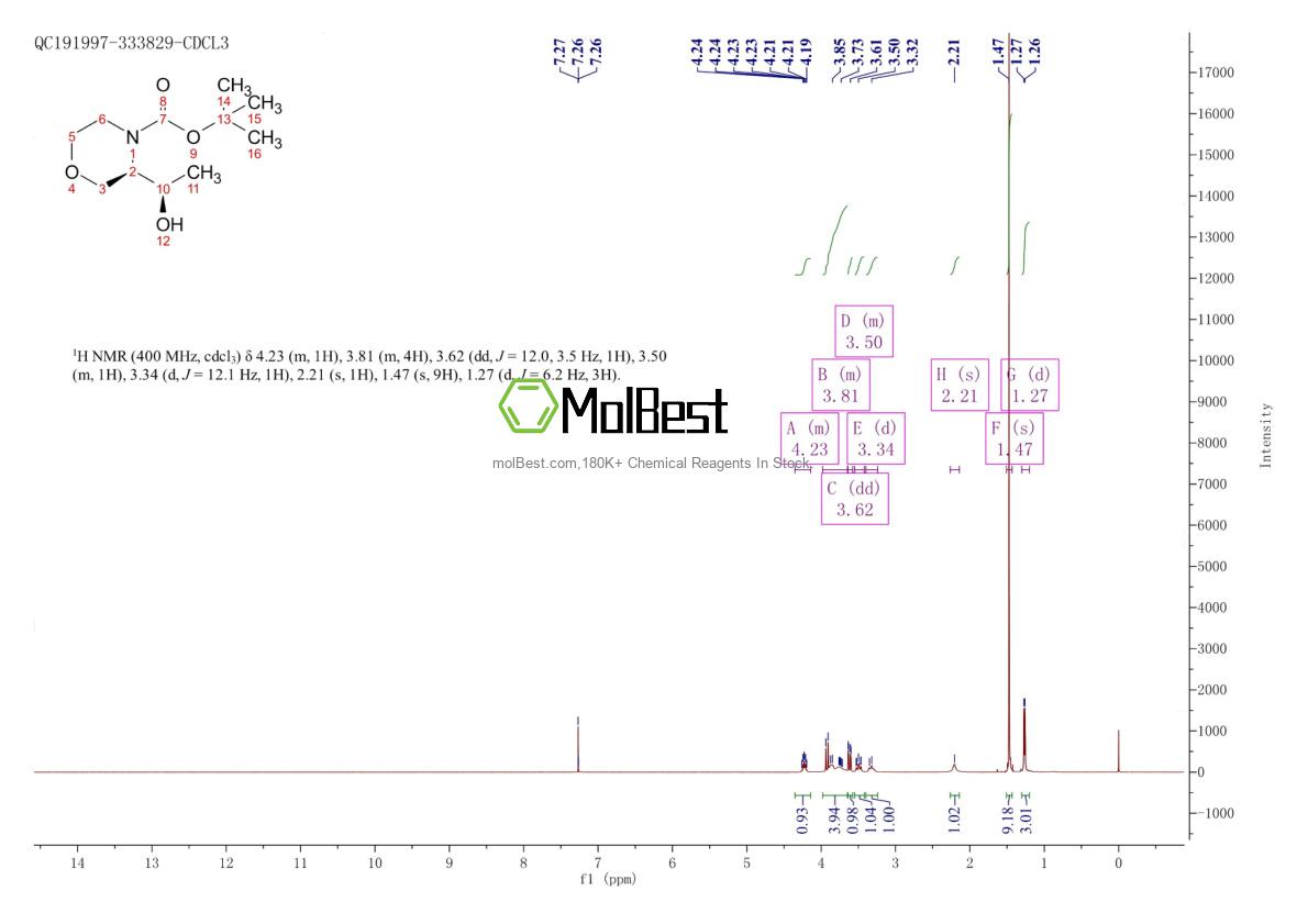 Physical sample testing spectrum (NMR) of 1821768-89-1