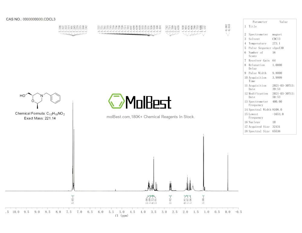 Physical sample testing spectrum (NMR) of 1821773-67-4