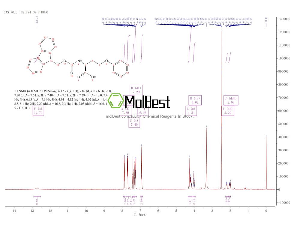Physical sample testing spectrum (NMR) of 1821774-68-8