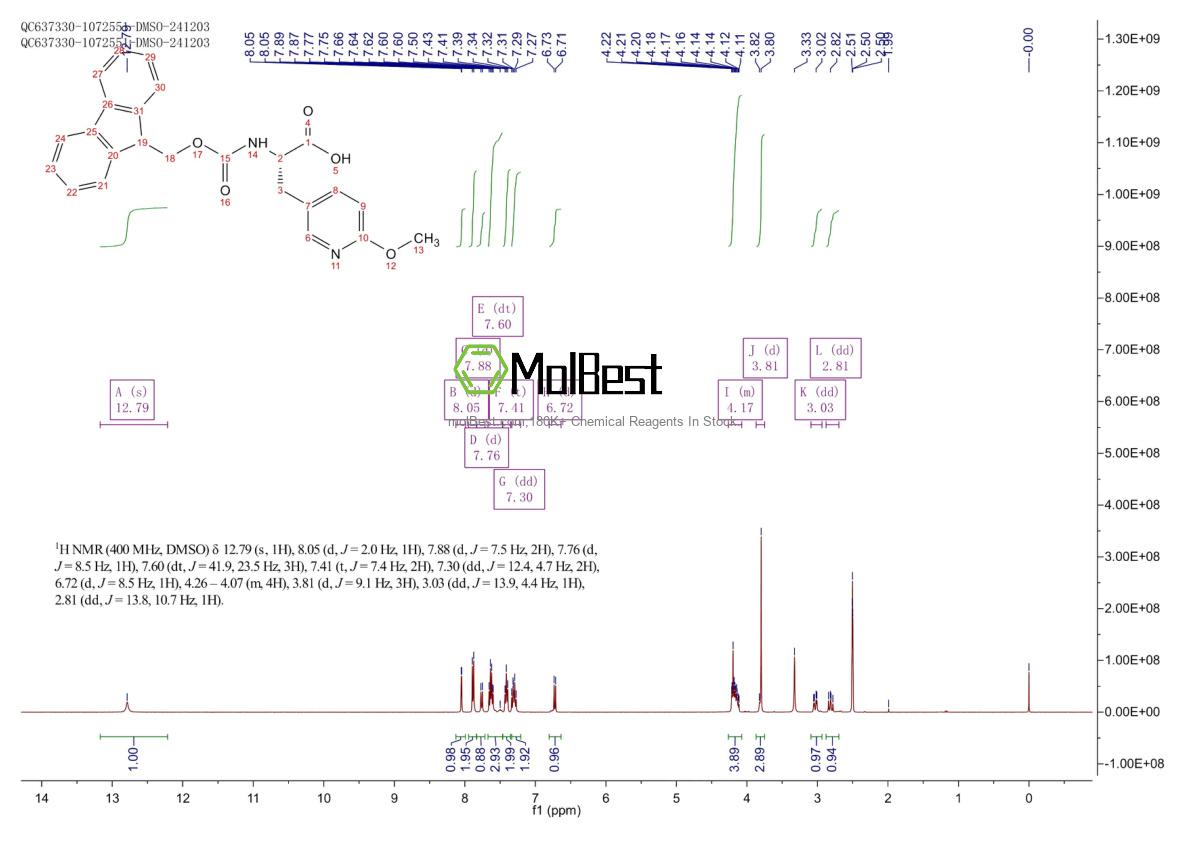 Physical sample testing spectrum (NMR) of 1821775-88-5