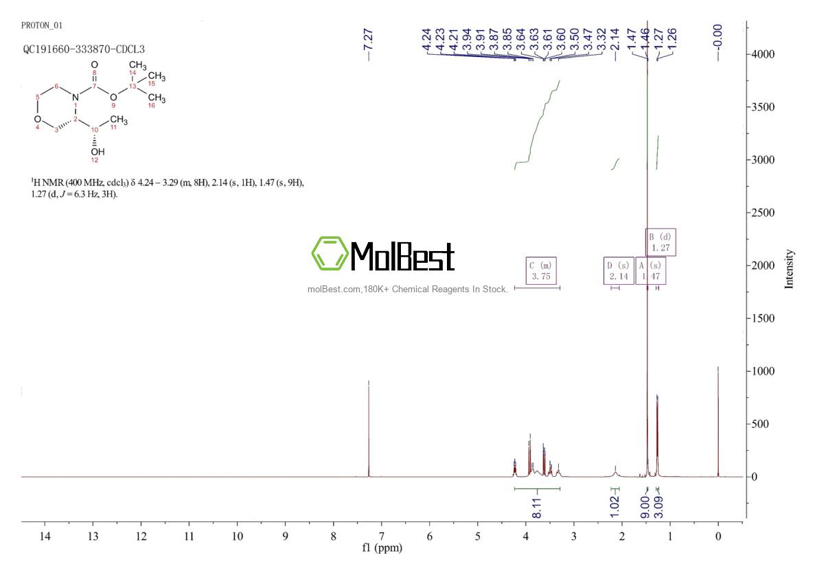 Physical sample testing spectrum (NMR) of 1821776-37-7