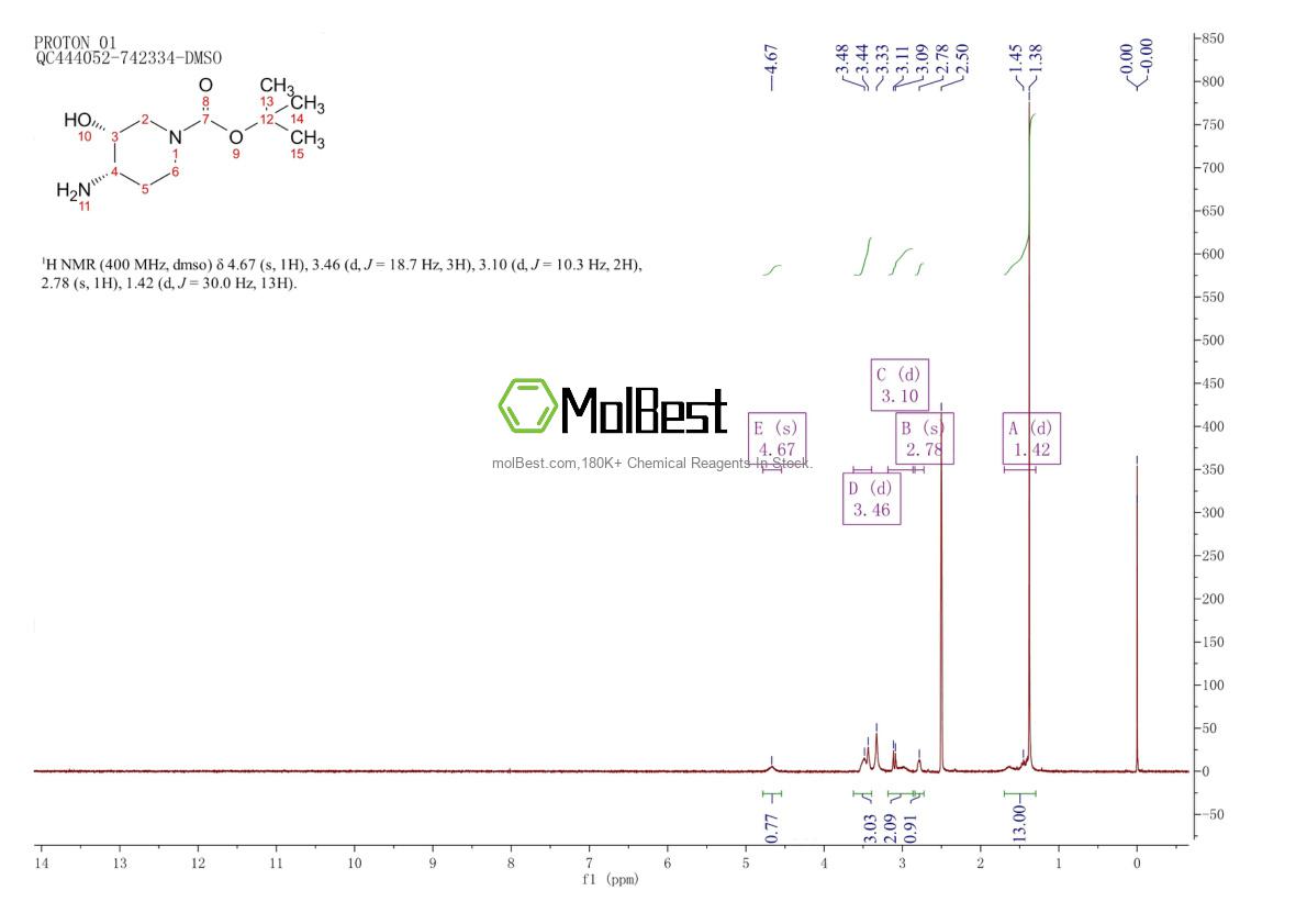 Physical sample testing spectrum (NMR) of 1821799-48-7