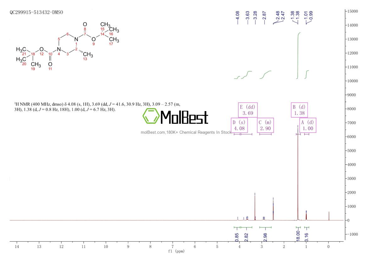 Physical sample testing spectrum (NMR) of 1821804-11-8
