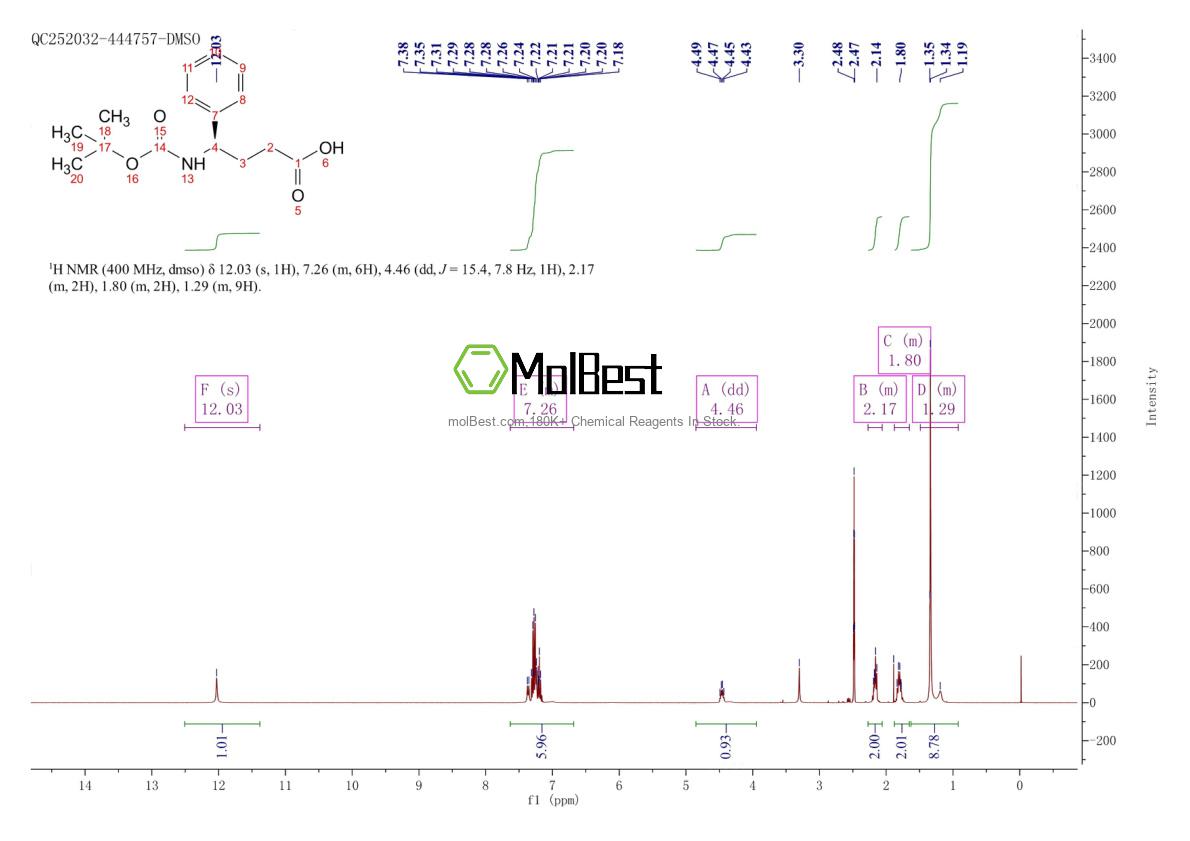 Physical sample testing spectrum (NMR) of 1821805-21-3