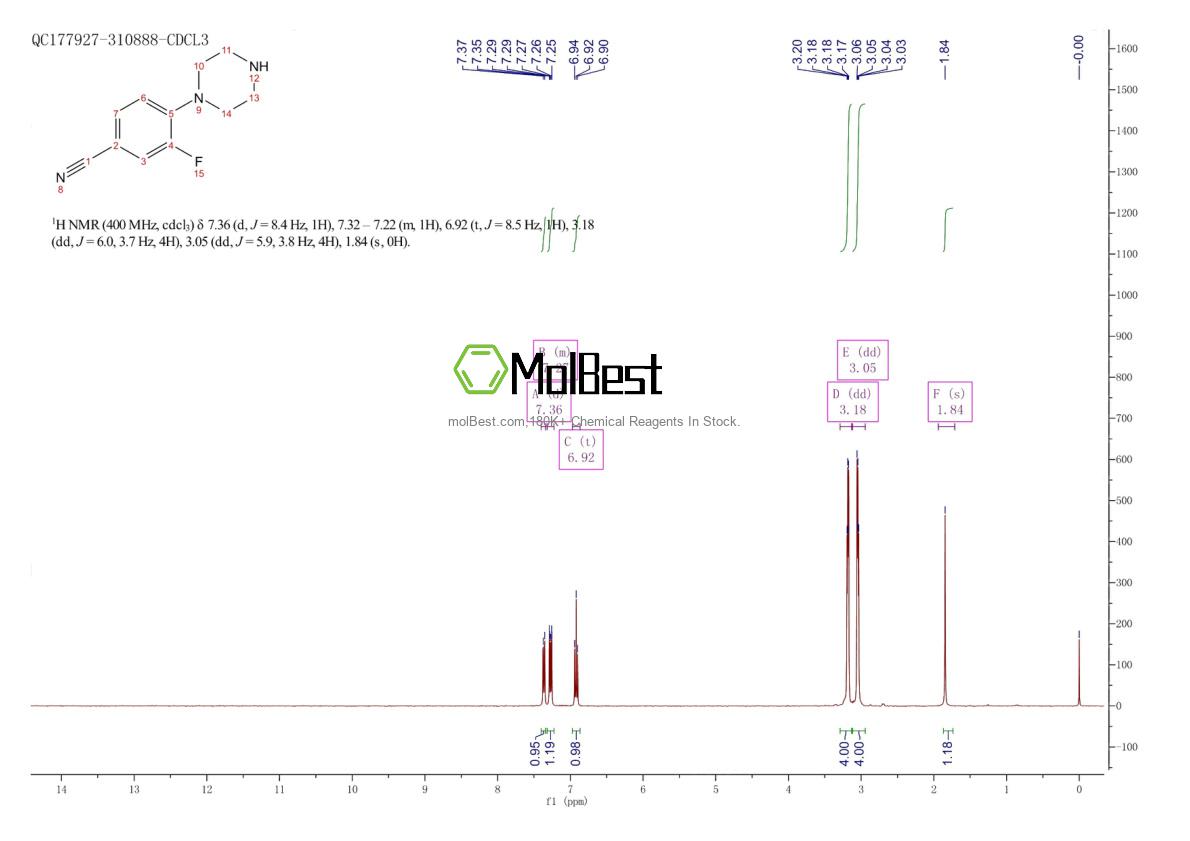 Physical sample testing spectrum (NMR) of 182181-38-0