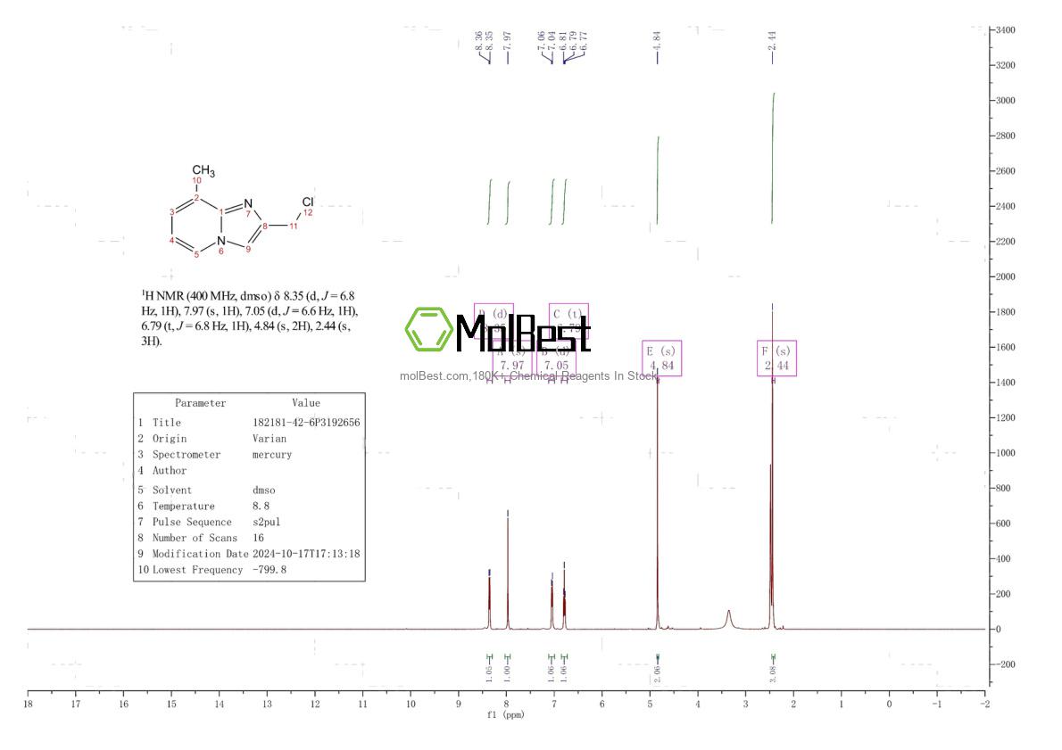 Physical sample testing spectrum (NMR) of 182181-42-6