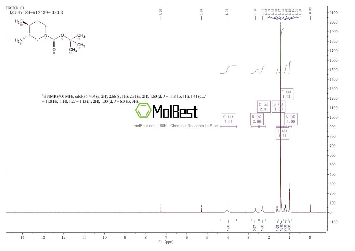 Physical sample testing spectrum (NMR) of 1821822-30-3