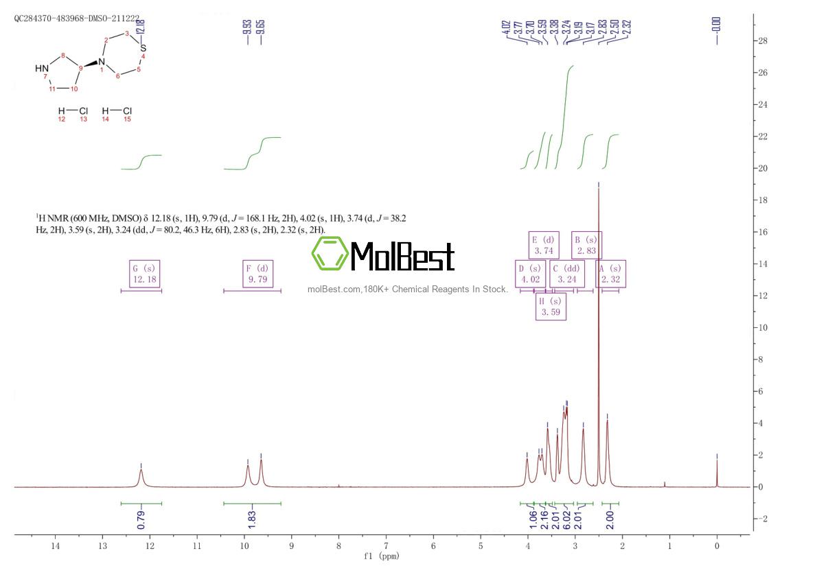 Physical sample testing spectrum (NMR) of 1821826-02-1