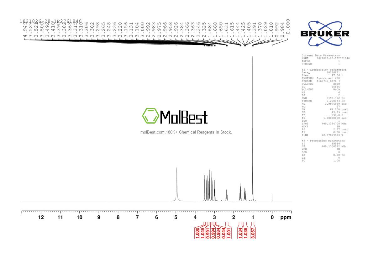 Physical sample testing spectrum (NMR) of 1821826-28-1