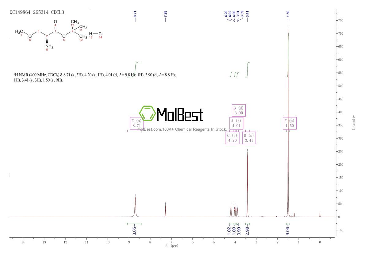 Physical sample testing spectrum (NMR) of 1821839-04-6