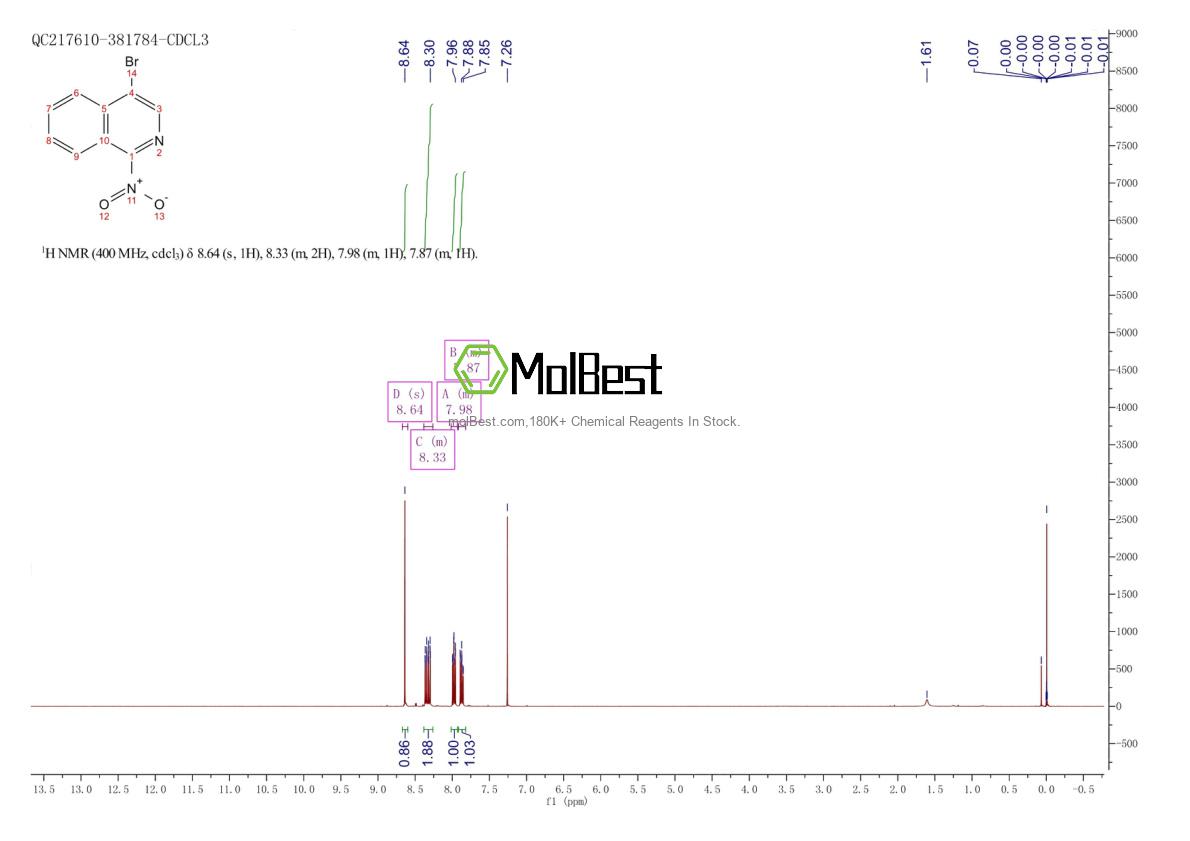 Physical sample testing spectrum (NMR) of 182184-81-2