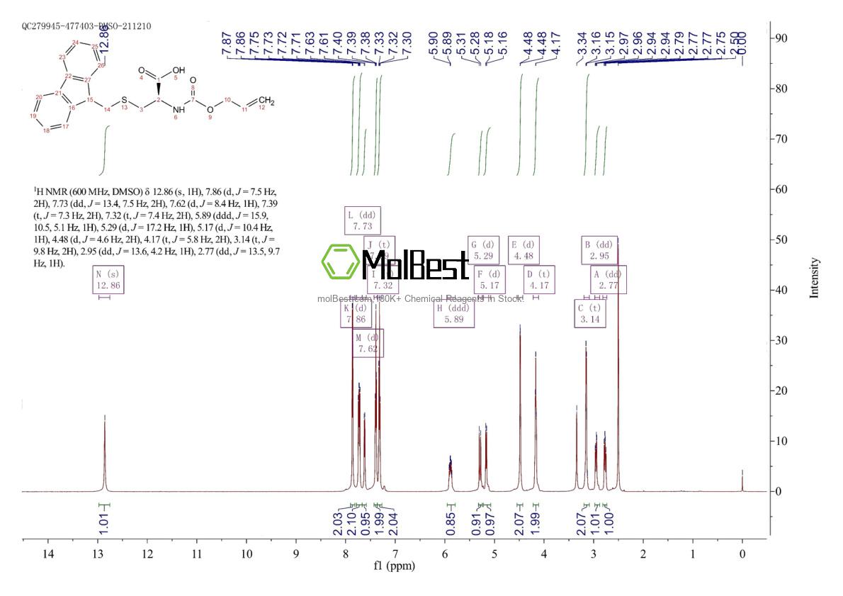 Physical sample testing spectrum (NMR) of 182201-77-0