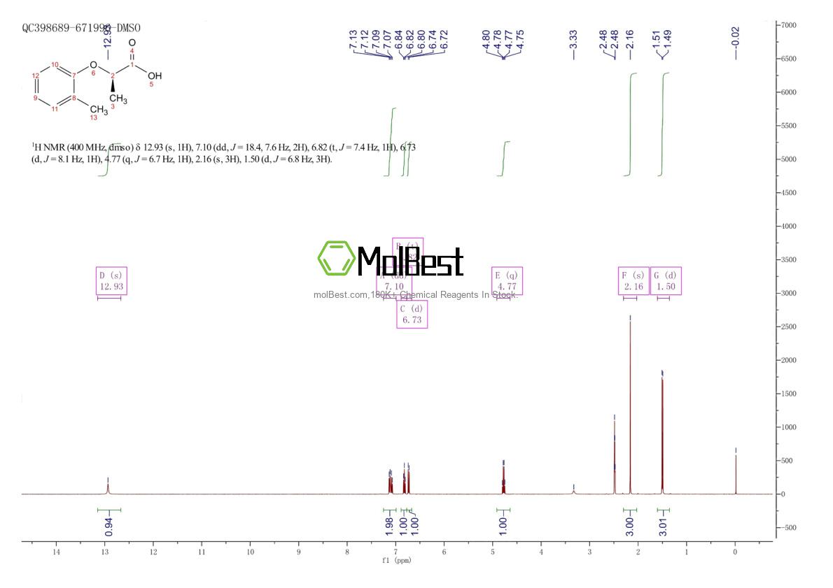 Physical sample testing spectrum (NMR) of 18221-58-4