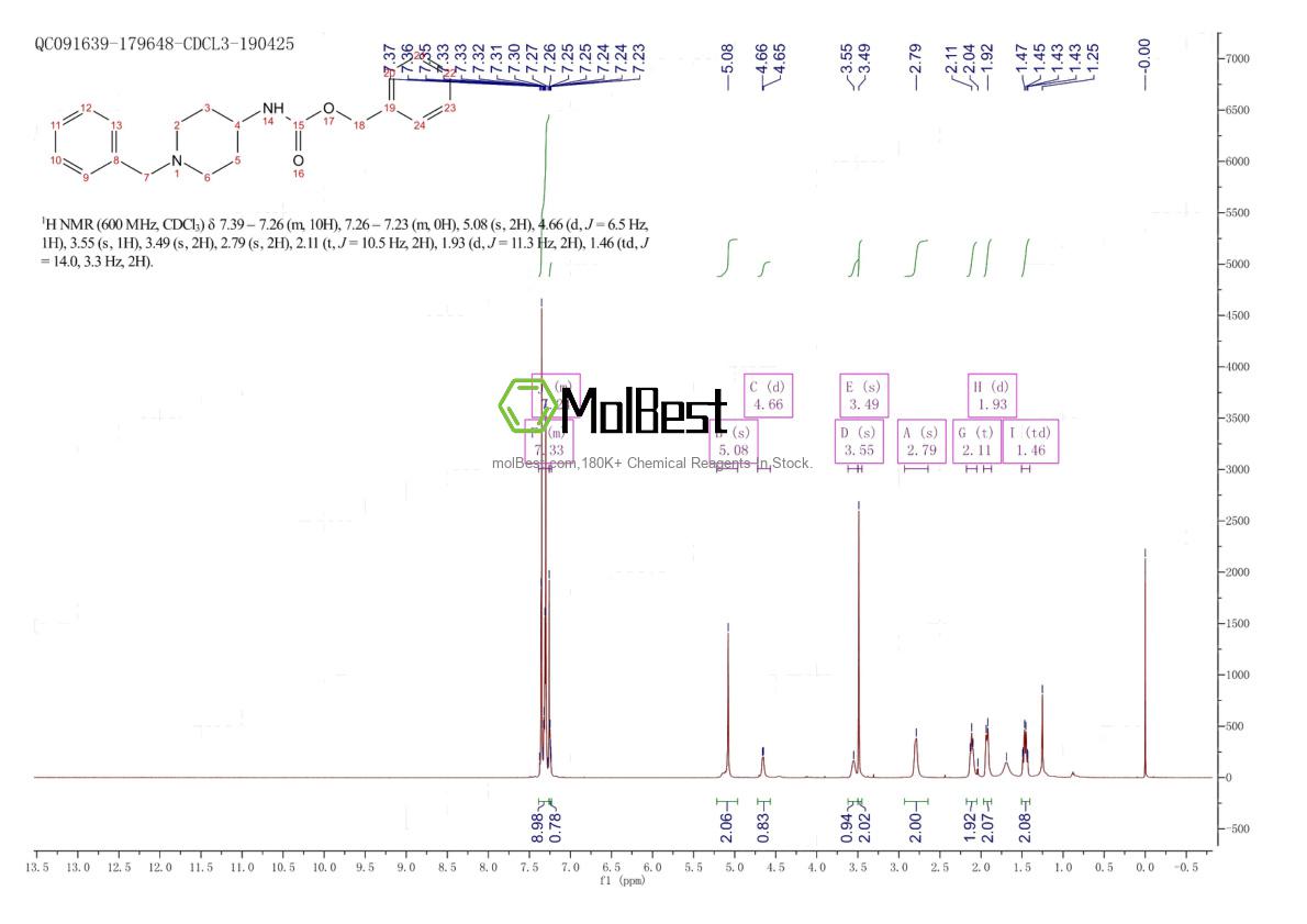 Physical sample testing spectrum (NMR) of 182223-53-6