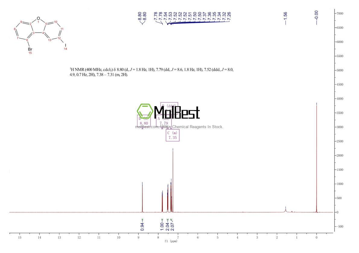 Physical sample testing spectrum (NMR) of 1822311-11-4