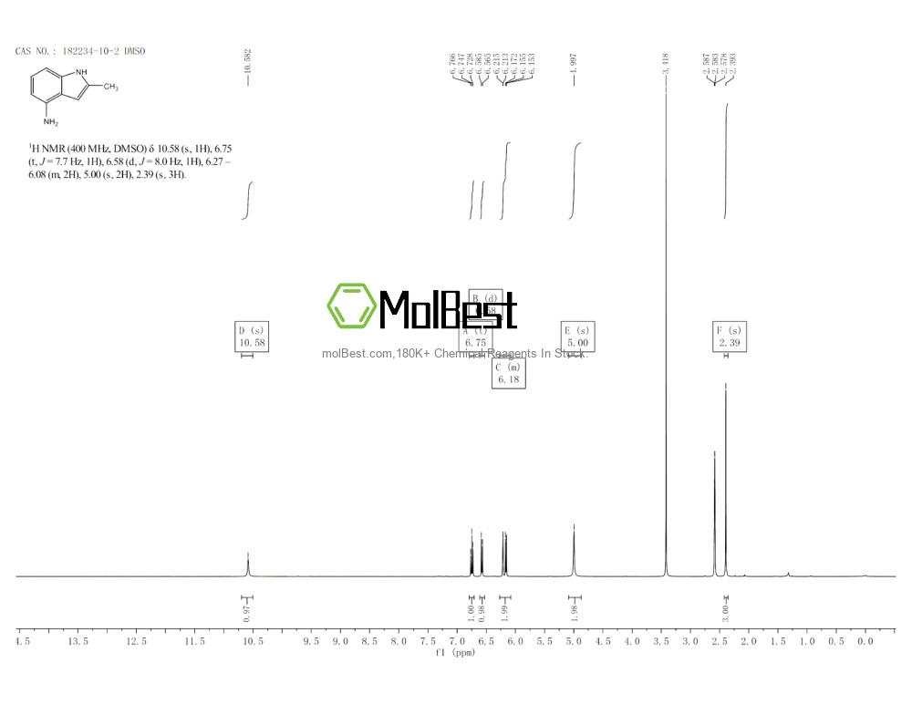 Physical sample testing spectrum (NMR) of 182234-10-2