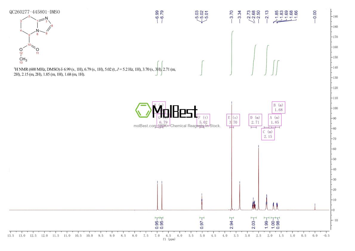 Physical sample testing spectrum (NMR) of 1822439-70-2