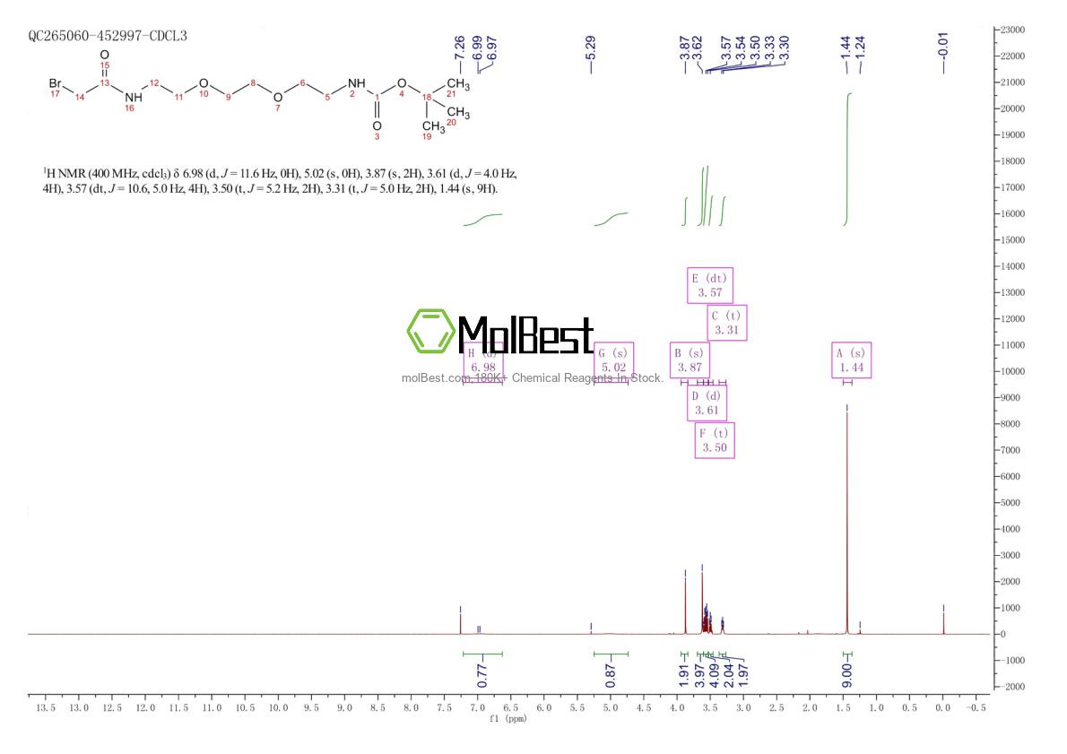 Physical sample testing spectrum (NMR) of 182244-33-3