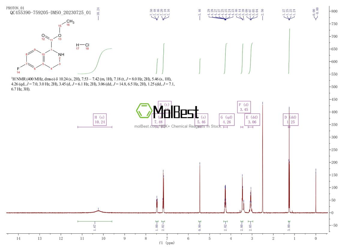 Physical sample testing spectrum (NMR) of 1822454-85-2