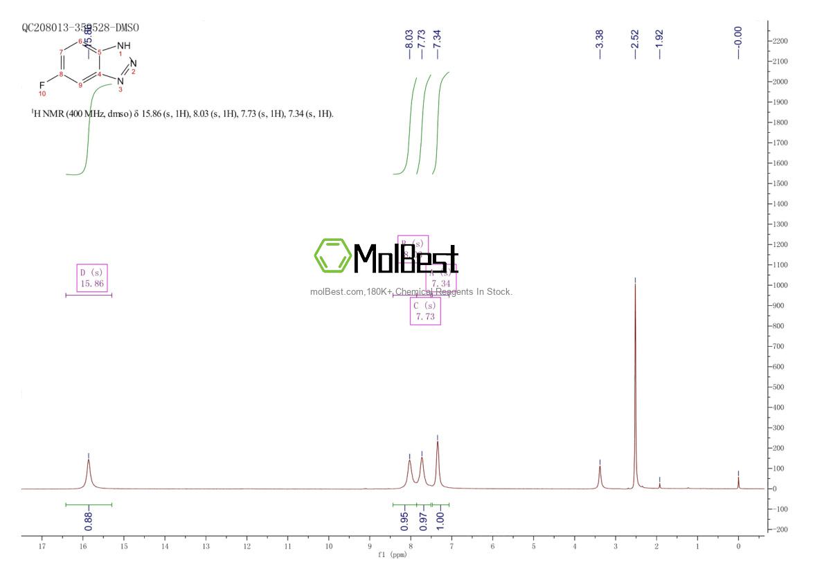 Physical sample testing spectrum (NMR) of 18225-90-6