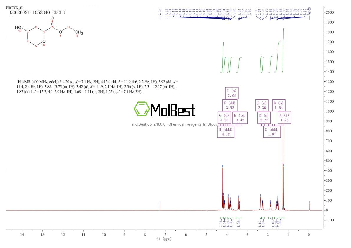 Physical sample testing spectrum (NMR) of 1822505-24-7